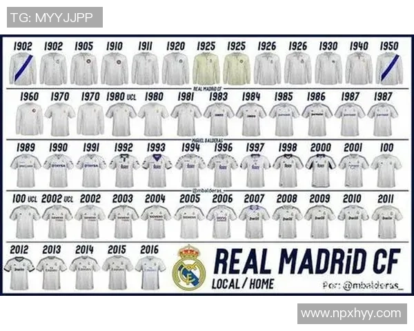 全球足球球星经典球衣回顾 展现各大俱乐部传奇风采 全球足球球星经典球衣回顾 展现各大俱乐部传奇风采